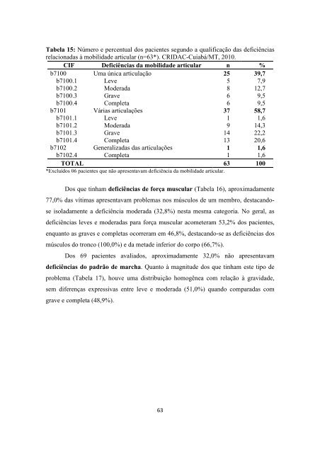 ClassificaÃ§Ã£o Internacional de Funcionalidade, Incapacidade e SaÃºde