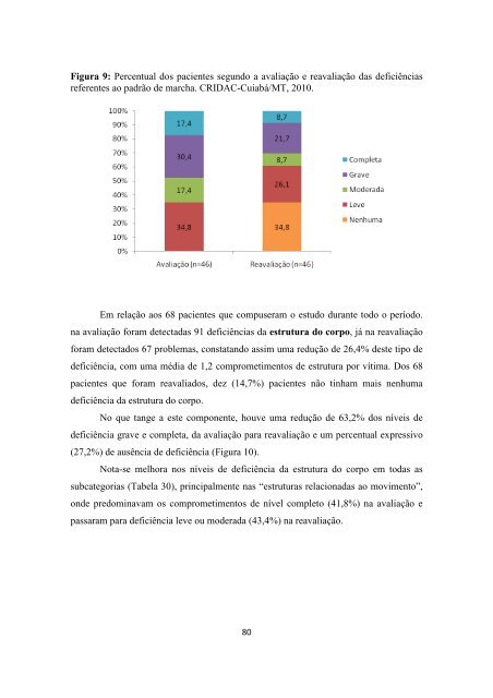 ClassificaÃ§Ã£o Internacional de Funcionalidade, Incapacidade e SaÃºde