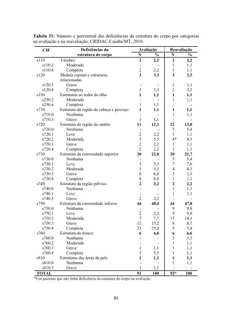 ClassificaÃ§Ã£o Internacional de Funcionalidade, Incapacidade e SaÃºde