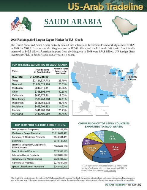 Saudi Arabia & KAUST - National US-Arab Chamber of Commerce