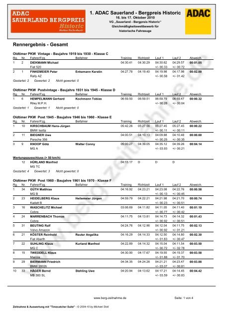 1. ADAC Sauerland - Bergpreis Historic Rennergebnis - Gesamt