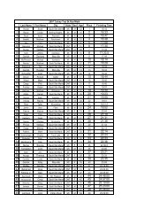 Turkey Trot Results 2007 - Sault Stryders Running Club