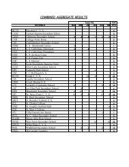 COMBINED AGGREGATE RESULTS - Sault Stryders Running Club