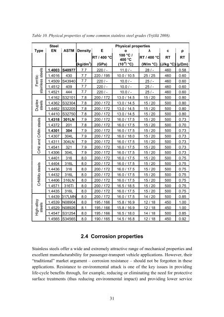 Innovative Stainless Steel Applications in transport ... - Euro Inox