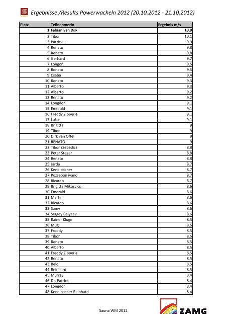 Ergebnisse /Results Powerwacheln 2012 (20.10.2012 ... - Sauna-WM