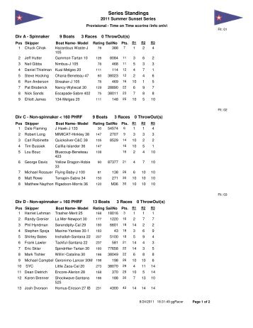 Series Standings - Sausalito Yacht Club