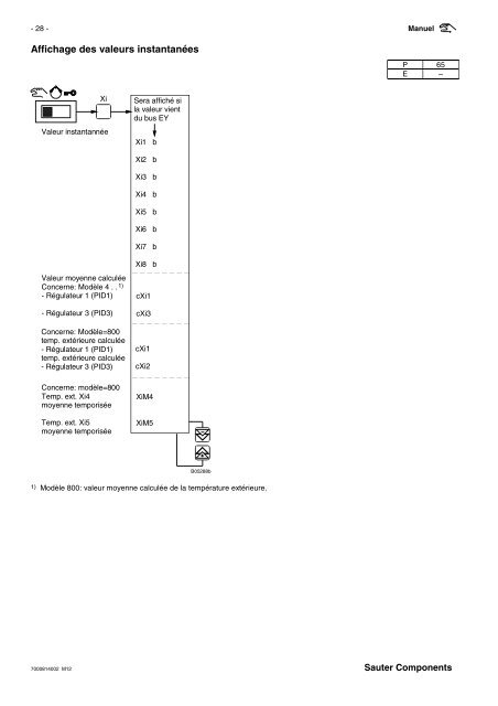 RÃ©gulateur de ventilation et climatisation - sauter-controls.com ...