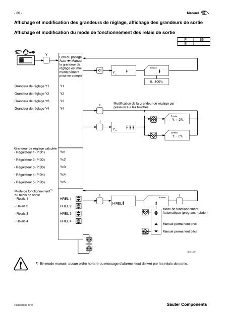 RÃ©gulateur de ventilation et climatisation - sauter-controls.com ...