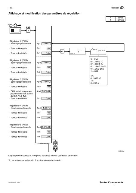 RÃ©gulateur de ventilation et climatisation - sauter-controls.com ...