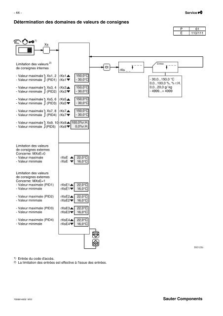 RÃ©gulateur de ventilation et climatisation - sauter-controls.com ...