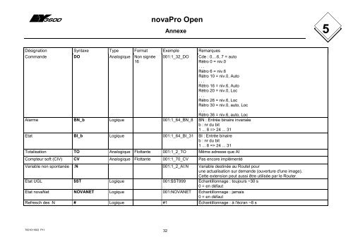 novaPro Open EY3600 Titel novaPro Open - sauter-controls.com ...