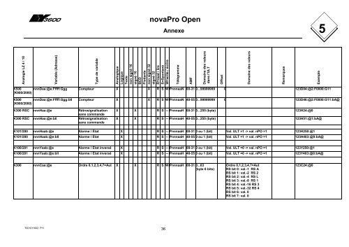 novaPro Open EY3600 Titel novaPro Open - sauter-controls.com ...