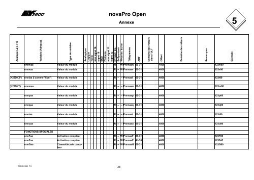 novaPro Open EY3600 Titel novaPro Open - sauter-controls.com ...