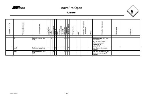 novaPro Open EY3600 Titel novaPro Open - sauter-controls.com ...