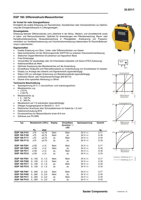 EGP 100: Differenzdruck-Messumformer