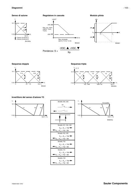 Regolatore per il condizionamento dell'aria - sauter-controls.com ...