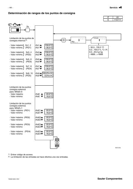 Regulador para aire acondicionado - sauter-controls.com sauter ...