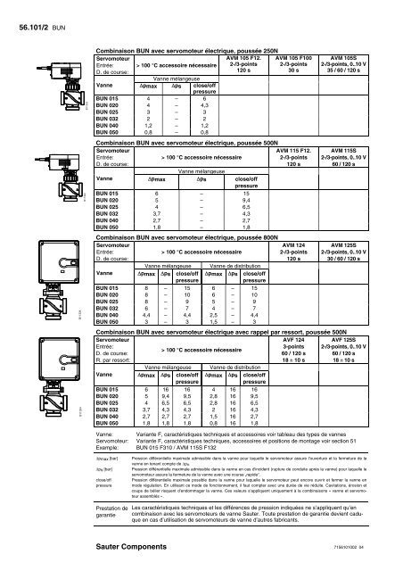 Vanne trois voies filetée, PN 16 - sauter-controls.com sauter-controls ...