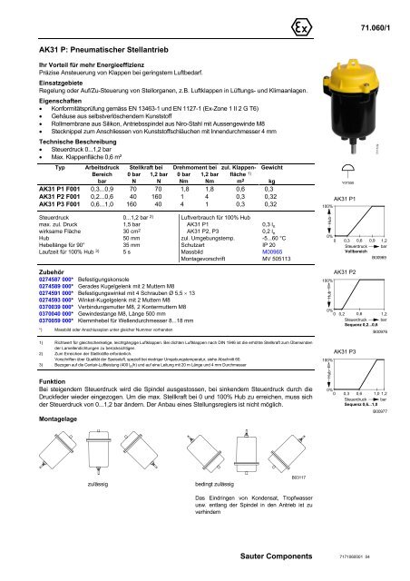 AK31 P: Pneumatischer Stellantrieb - sauter-controls.com sauter ...