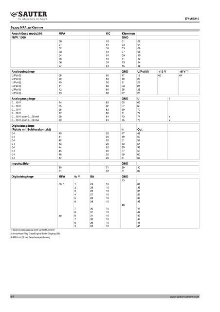 Automationsstation - Sauter Building Control Schweiz AG