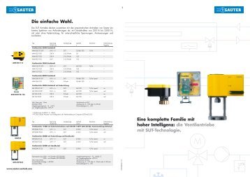 die Ventilantriebe mit SUT-Technologie - Sauter