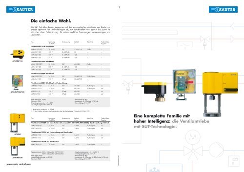 die Ventilantriebe mit SUT-Technologie - Sauter