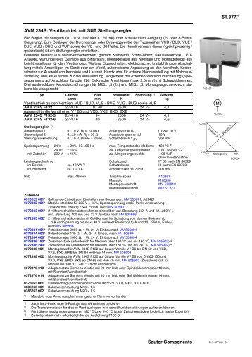 AVM234SF132-5 - Ventilantrieb - sauter-controls.com sauter ...