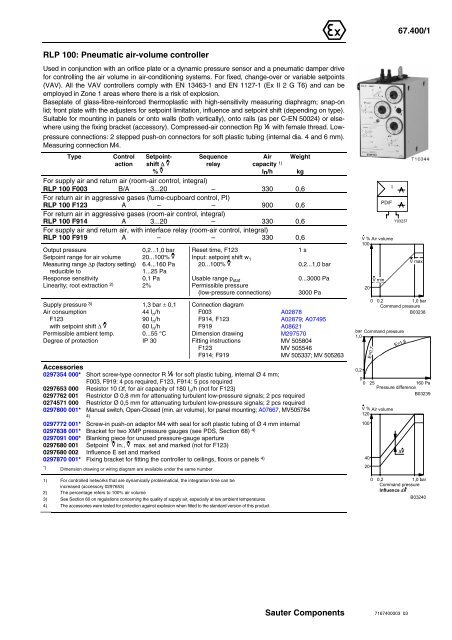 Datasheet Sauter