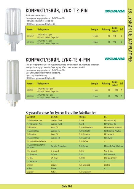 SCALA - Etman Distribusjon