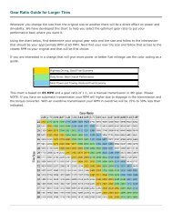 Gear Ratio Guide for Larger Tires - Jeep