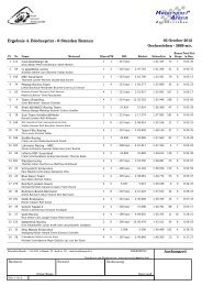 Ergebnis 4. BÃ¶rdesprint - 6 Stunden Rennen - Shell Advance