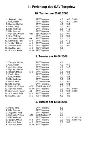 Tabellen - SAV Torgelow Abt. Schach