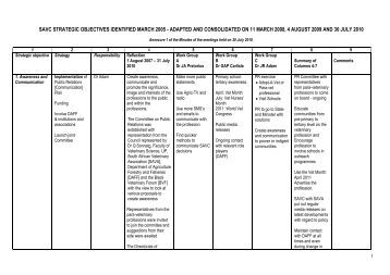 South african nursing strategy 2008