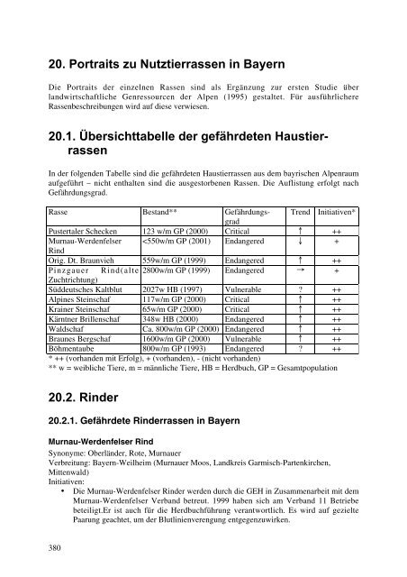 Volltext deutsch - Safeguard for Agricultural Varieties in Europe