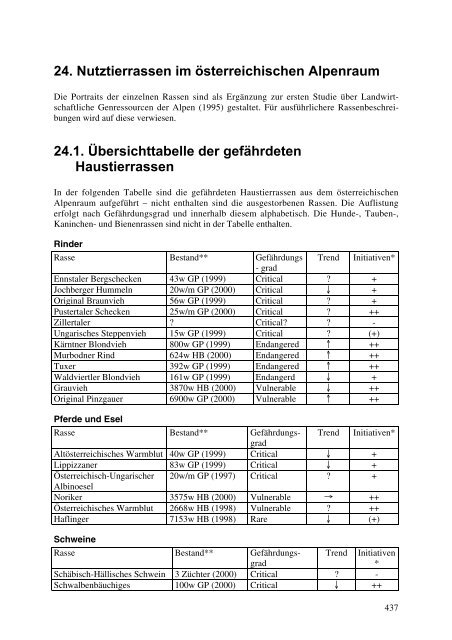 Volltext deutsch - Safeguard for Agricultural Varieties in Europe