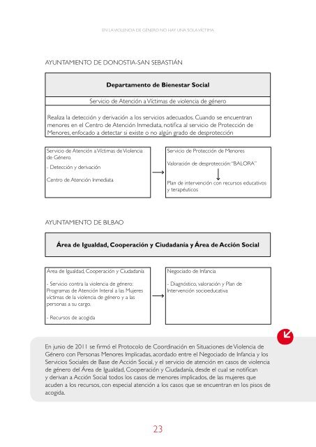 Informe Save the Children