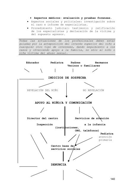 Abuso sexual infantil: Manual de formaciÃ³n para profesionales - Amuvi