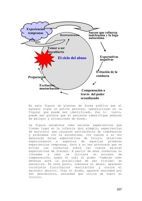 Abuso sexual infantil: Manual de formaciÃ³n para profesionales - Amuvi