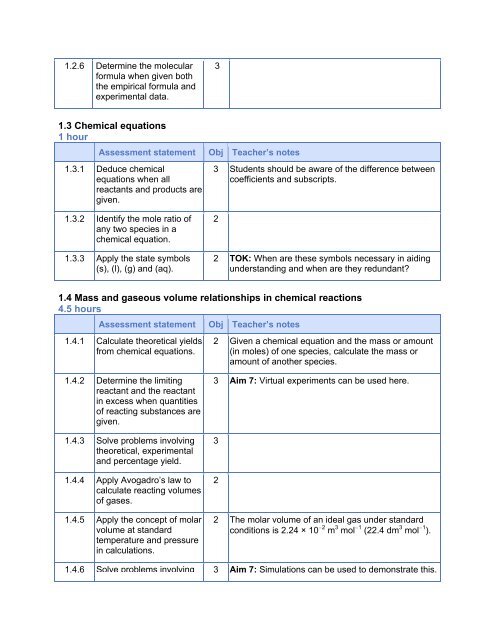 Topic 1: Quantitative chemistry - Savita Pall and Chemistry