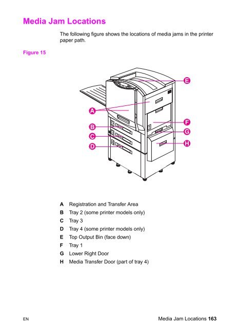 8550, 8550N, 8550DN, 8550GN, 8550MFP Printer