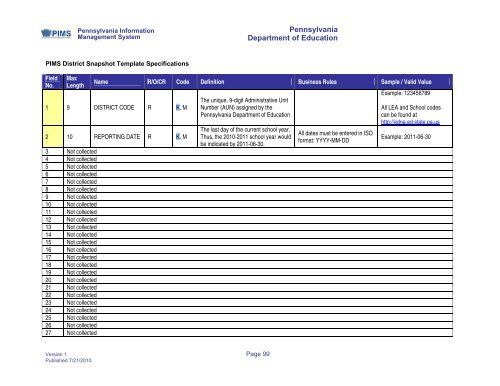 PIMS Manual_Vol 1_V1.0 - Sayre Area School District