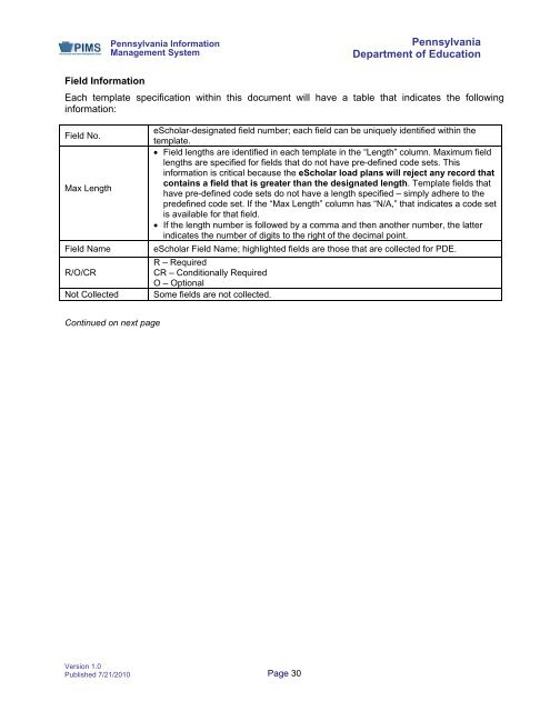 PIMS Manual_Vol 1_V1.0 - Sayre Area School District