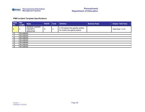 PIMS Manual_Vol 1_V1.0 - Sayre Area School District