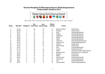 Rietenbergschiessen - SchÃƒÂ¼tzenbund Buchs