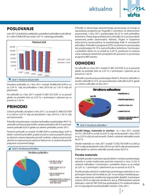 Glasilo Vizita - Ã…Â¡t. 56 - SploÃ…Â¡na bolniÃ…Â¡nica Novo mesto