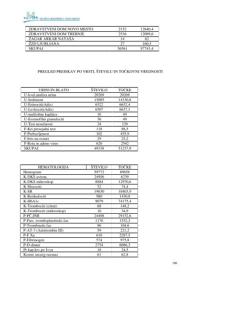 STROKOVNO POROÃ„ÂŒILO2011 - SploÃ…Â¡na bolniÃ…Â¡nica Novo mesto