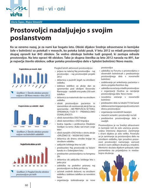 Vizita Ã…Â¡t. 59 marec 2013 - SploÃ…Â¡na bolniÃ…Â¡nica Novo mesto