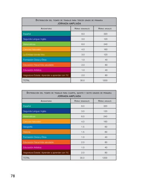 Plan de Estudios 2011 de Educación Básica (México).pdf