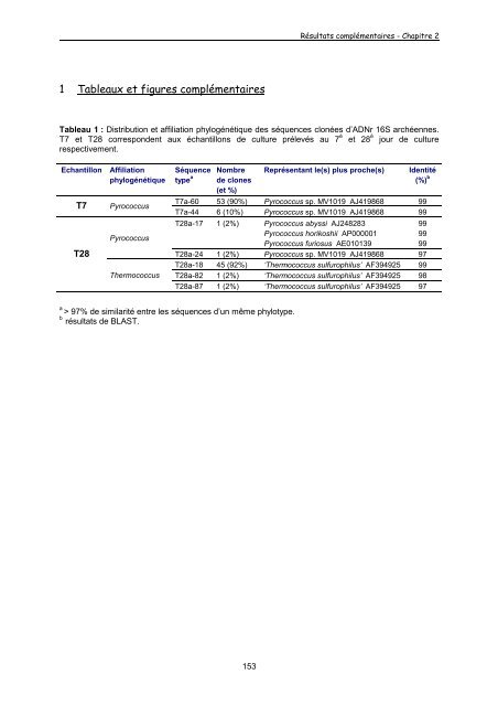 THESE Anne POSTEC DiversitÃƒÂ© de populations microbiennes ...