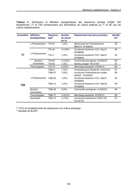 THESE Anne POSTEC DiversitÃƒÂ© de populations microbiennes ...